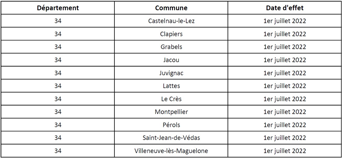 Liste des villes de la métropole de Toulouse qui appliquent les ZFE-m