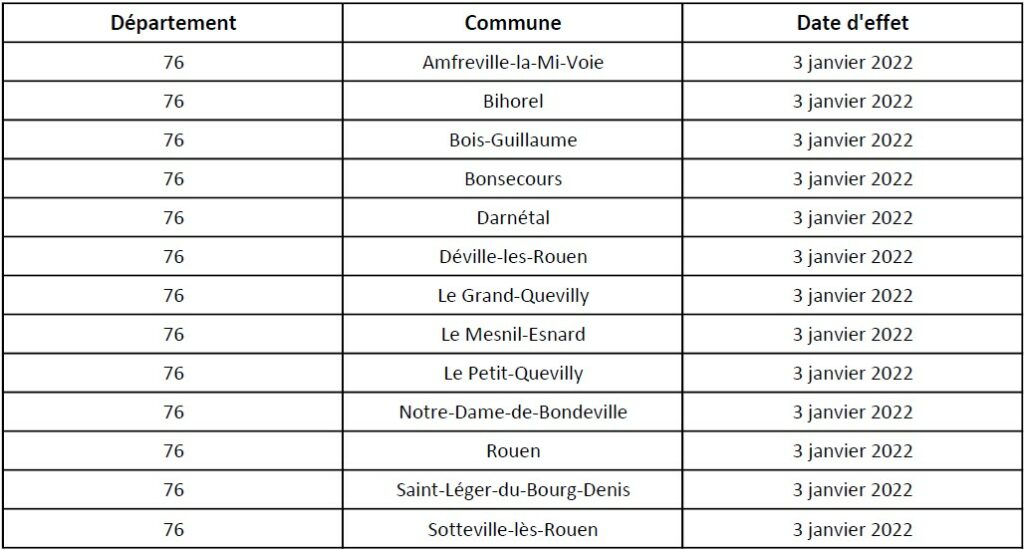 Liste des villes de la métropole de Rouen concernées par la zone à faible émission