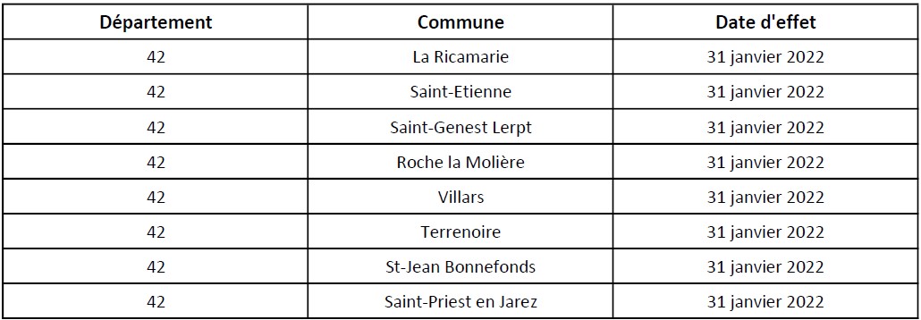 Liste des villes de la métropole de Saint-Etienne qui applique les dispositifs de baisse de la polution.