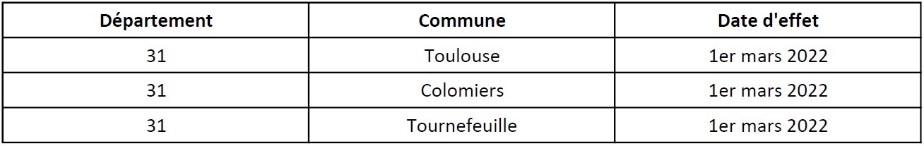 Liste des villes concernées par les ZFE-m de la métropole de Toulouse